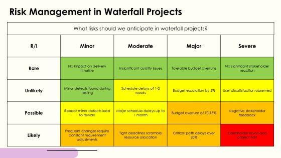 Waterfall Development Methodology Explained PPT Summary AT Slide18
