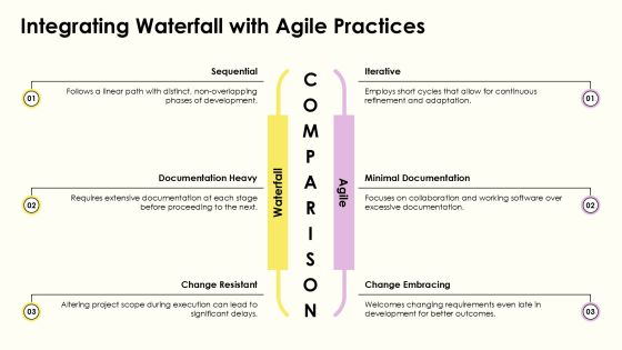 Waterfall Development Methodology Explained PPT Summary AT Slide22