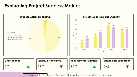 Waterfall Development Methodology Explained PPT Summary AT Slide24