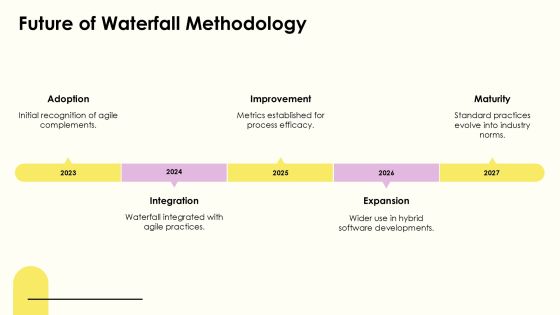 Waterfall Development Methodology Explained PPT Summary AT Slide30