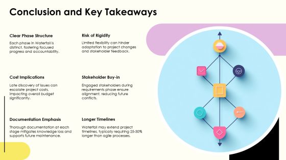 Waterfall Development Methodology Explained PPT Summary AT Slide31