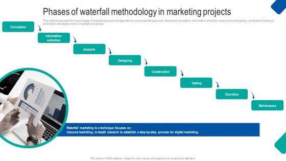 Waterfall Project Management Strategy Construction Industry Phases Waterfall Methodology Brochure Pdf