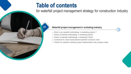 Waterfall Project Management Strategy Construction Industry Table Of Contents Mockup Pdf Waterfall Project Management Strategy Construction Industry Table Of Contents Mockup Pdf