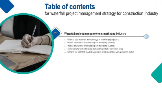 Waterfall Project Management Strategy Construction Industry Table Of Contents Mockup Pdf