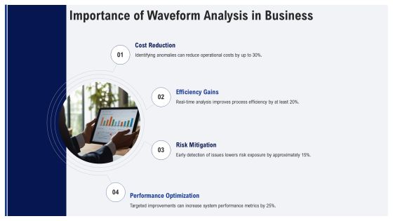 Waveform Analysis Techniques In Practice PPT Presentation AT Slide04