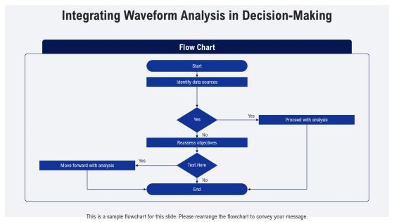 Waveform Analysis Techniques In Practice PPT Presentation AT Slide14