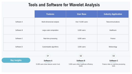 Wavelet Transform Analysis In Signal Processing PPT Presentation AT Slide18