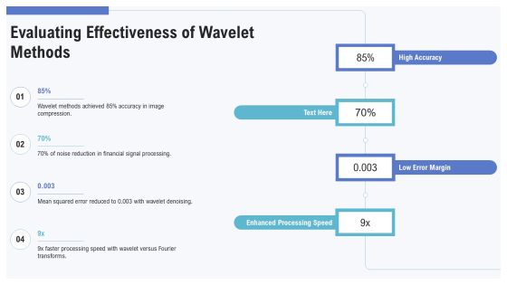 Wavelet Transform Analysis In Signal Processing PPT Presentation AT Slide21