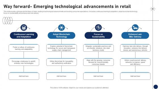 Way Forward Emerging Technological Advancements In Retail DT SS V Way Forward Emerging Technological Advancements In Retail DT SS V