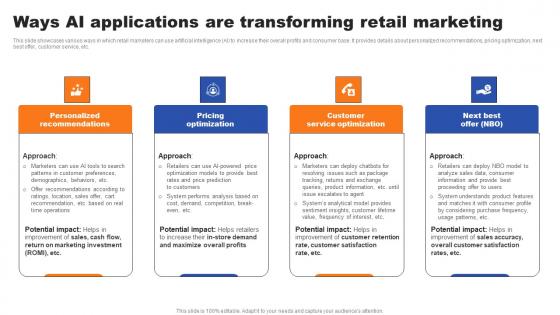 Ways AI Applications Are Transforming Retail Marketing Ppt Layouts Template Pdf