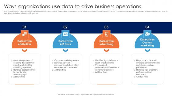 Ways Organizations Use Data To Drive Business Operations Guide For Data Driven Advertising Structure Pdf