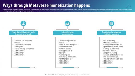 Ways Through Metaverse Monetization Happens Continuum Of Technology Revamping Business AI SS V Ways Through Metaverse Monetization Happens Continuum Of Technology Revamping Business AI SS V