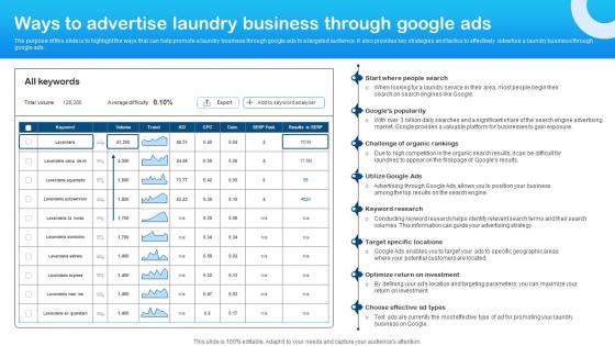 Ways To Advertise Laundry Business Marketing Plan For Laundry Start Up Ideas Pdf