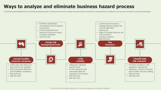 Ways To Analyze And Eliminate Business Hazard Process Infographics Pdf