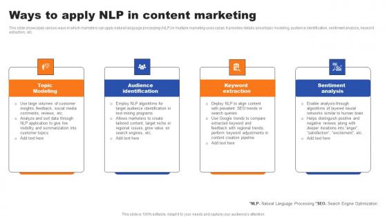 Ways To Apply NLP In Content Marketing Ppt Infographics Ideas Pdf