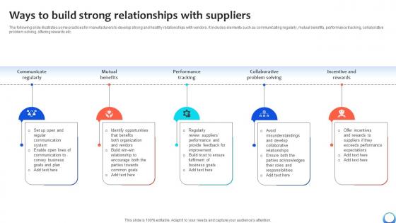 Ways To Build Strong Relationships With Suppliers Automating Production Process Strategy SS V Ways To Build Strong Relationships With Suppliers Automating Production Process Strategy SS V