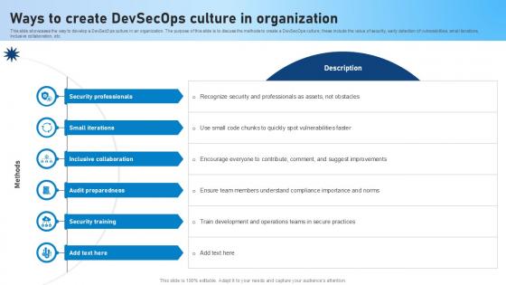 Ways To Create Devsecops Culture In Organization Role Of Devsecops Ppt Powerpoint Ways To Create Devsecops Culture In Organization Role Of Devsecops Ppt Powerpoint