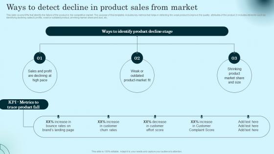 Ways To Detect Decline In Product Sales From Market Comprehensive Guide To Product Lifecycle Elements Pdf