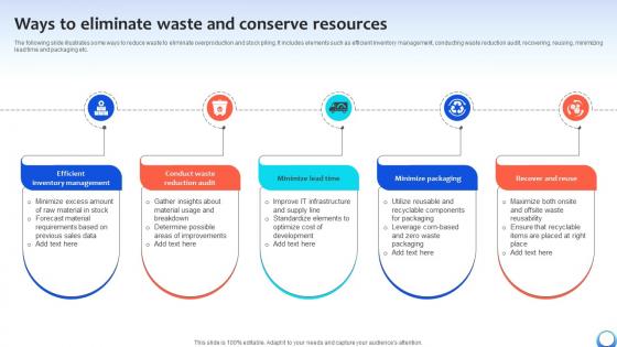 Ways To Eliminate Waste And Conserve Resources Automating Production Process Strategy SS V