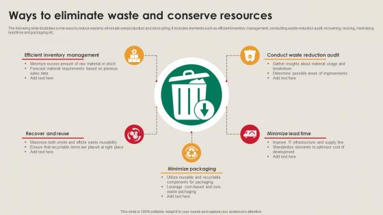 Ways To Eliminate Waste And Conserve Resources Manufacturing Strategy Driving Industry 4 0 Ways To Eliminate Waste And Conserve Resources Manufacturing Strategy Driving Industry 4 0
