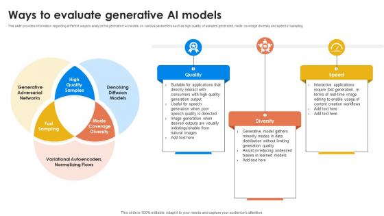 Ways To Evaluate Generative AI Models Generative AI For Better Productivity AI SS V Ways To Evaluate Generative AI Models Generative AI For Better Productivity AI SS V