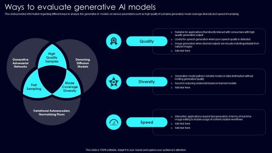 Ways To Evaluate Generative Exploring Rise Of Generative AI In Artificial Intelligence Portrait Pdf