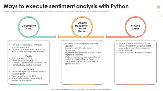 Ways To Execute Sentiment Analysis Decoding User Emotions In Depth Exploration AI SS V Ways To Execute Sentiment Analysis Decoding User Emotions In Depth Exploration AI SS V