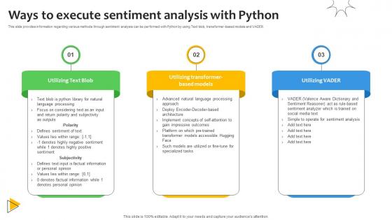 Ways To Execute Sentiment Analysis With Sentiment Analysis Demystified Understanding AI SS V Ways To Execute Sentiment Analysis With Sentiment Analysis Demystified Understanding AI SS V
