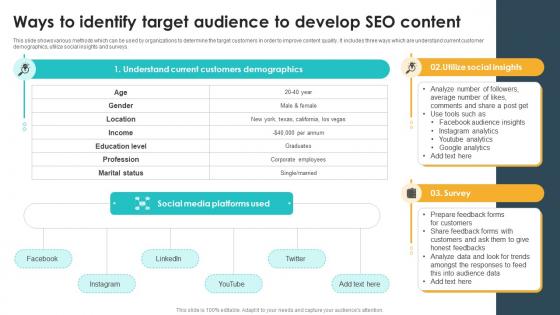 Ways To Identify Target Audience To Develop Seo Content Seo Content Plan To Drive Strategy SS V