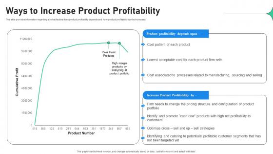 Ways To Increase Product Profitability Increasing Profitability Through Better Product