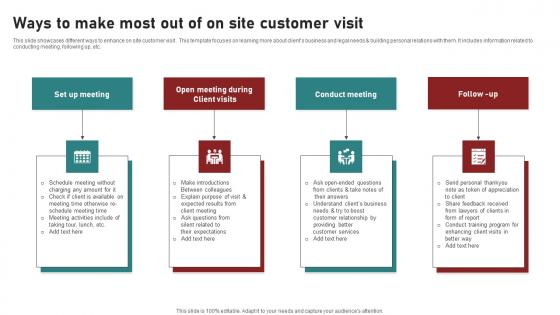 Ways To Make Most Out Of On Site Customer Visit Ppt Professional Deck pdf