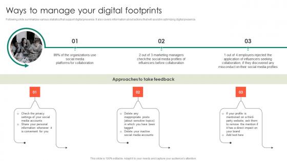 Ways To Manage Your Digital Footprints Entrepreneurs Roadmap To Effective Topics Pdf Ways To Manage Your Digital Footprints Entrepreneurs Roadmap To Effective Topics Pdf