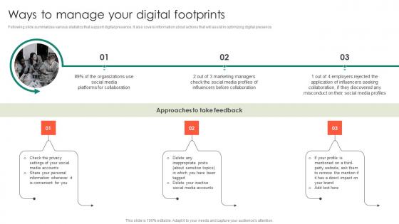 Ways To Manage Your Digital Footprints Entrepreneurs Roadmap To Effective Topics Pdf