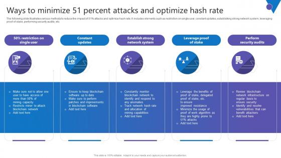 Ways To Minimize 51 Percent Comprehensive Guide To Blockchain Digital Security Ideas Pdf Ways To Minimize 51 Percent Comprehensive Guide To Blockchain Digital Security Ideas Pdf