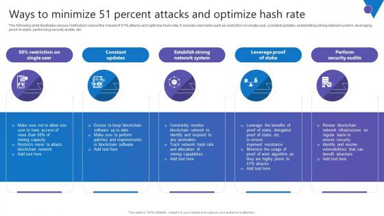 Ways To Minimize 51 Percent Comprehensive Guide To Blockchain Digital Security Ideas Pdf