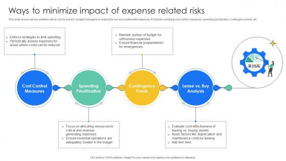 Ways To Minimize Impact Of Expense Effective And Efficient Tools To Develop Fin SS V