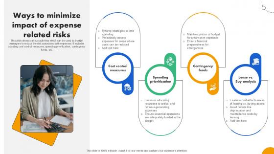 Ways To Minimize Impact Of Strategies To Develop Effective Ppt Example Fin SS V