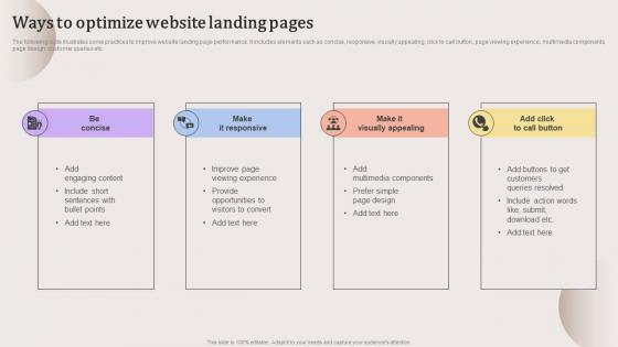 Ways To Optimize Website Landing Pages Evaluating Strengths And Weaknesses Introduction Pdf