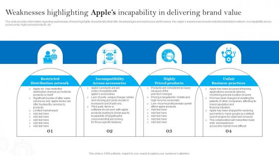 Weaknesses Highlighting Apples Incapability Apples Brand Promotional Measures Download Pdf