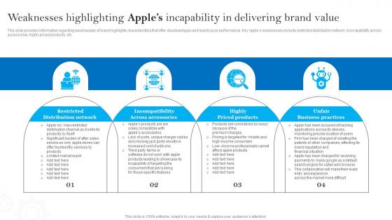 Weaknesses Highlighting Apples Incapability Apples Brand Promotional Measures Download Pdf Weaknesses Highlighting Apples Incapability Apples Brand Promotional Measures Download Pdf