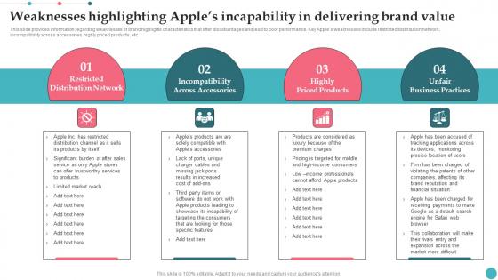 Weaknesses Highlighting Apples Incapability In Delivering Apples Proficiency In Optimizing Infographics Pdf