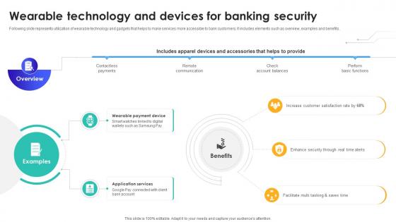 Wearable Technology And Devices For Banking Security IoT In Banking For Digital Future IoT SS V