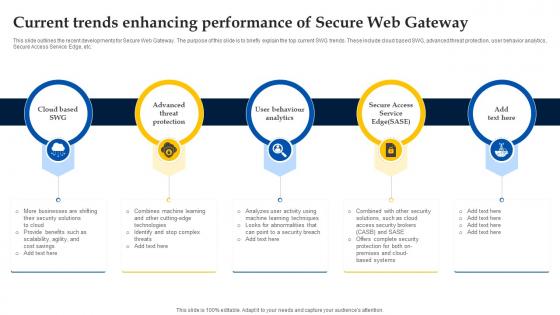 Web Access Control Solution Current Trends Enhancing Performance Of Secure Web Gateway
