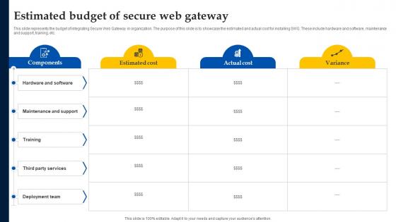 Web Access Control Solution Estimated Budget Of Secure Web Gateway Web Access Control Solution Estimated Budget Of Secure Web Gateway