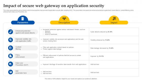 Web Access Control Solution Impact Of Secure Web Gateway On Application Security Web Access Control Solution Impact Of Secure Web Gateway On Application Security