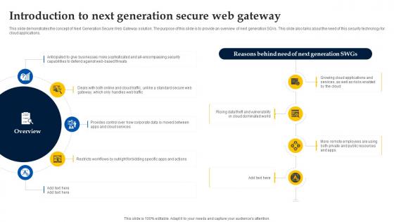 Web Access Control Solution Introduction To Next Generation Secure Web Gateway Web Access Control Solution Introduction To Next Generation Secure Web Gateway