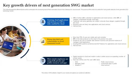 Web Access Control Solution Key Growth Drivers Of Next Generation Swg Market