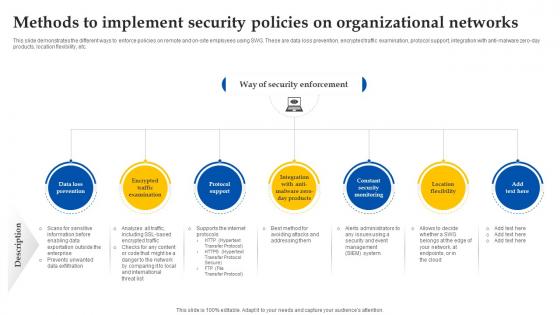 Web Access Control Solution Methods To Implement Security Policies On Organizational Networks Web Access Control Solution Methods To Implement Security Policies On Organizational Networks