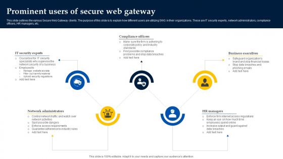 Web Access Control Solution Prominent Users Of Secure Web Gateway Web Access Control Solution Prominent Users Of Secure Web Gateway