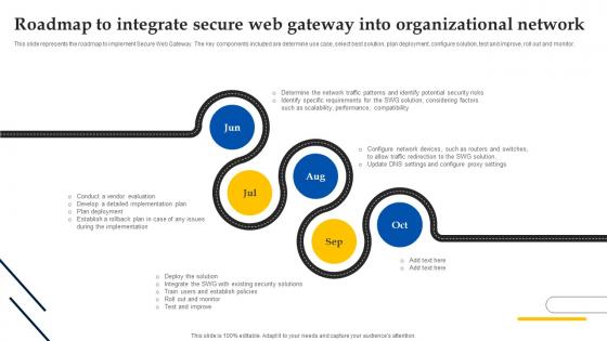 Web Access Control Solution Roadmap To Integrate Secure Web Gateway Into Organizational Network Web Access Control Solution Roadmap To Integrate Secure Web Gateway Into Organizational Network